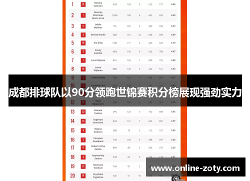 成都排球队以90分领跑世锦赛积分榜展现强劲实力